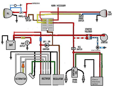 how to seal electric box chopper|electric chopper wiring diagram.